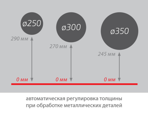 EMC Easy Gloss M1250