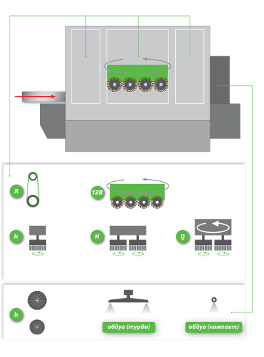 EMC Rotoflex M1350-1650